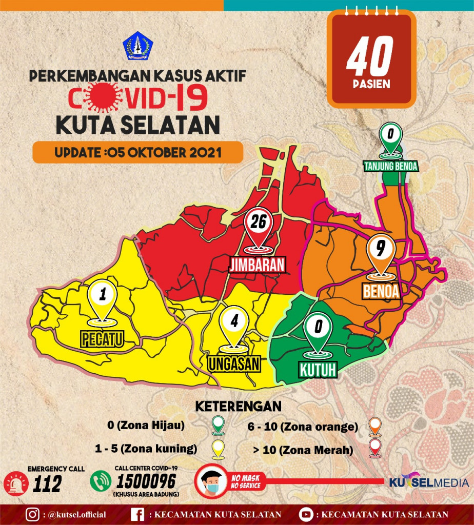 Update Data Info Grafis Covid-19 Hari Selasa, 5 Oktober 2021 di Wilayah Kecamatan Kuta Selatan
